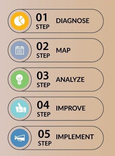 Waste Elimination Approach_Eureka Six Sigma