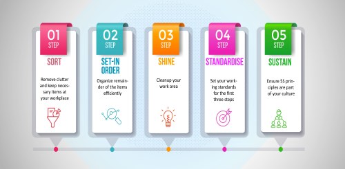 5S Implementation Consulting
