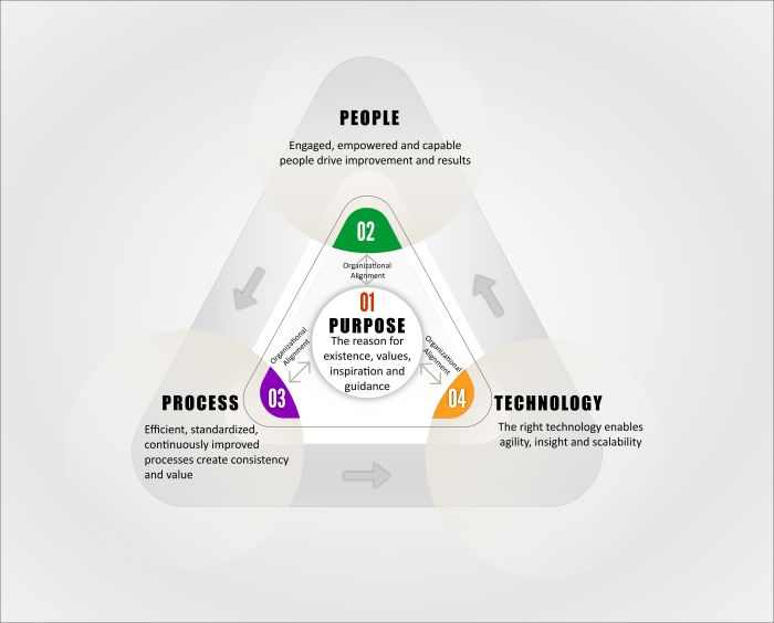 Eureka-Operational-Excellence-Framework_TN Eureka Operational Excellence Framework